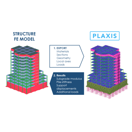 Установка Plaxis 2D